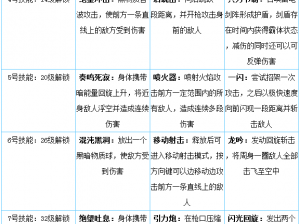 新手必看的天天炫斗游戏玩法入门攻略详解