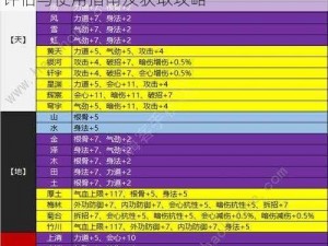 天涯明月刀手游破空明武器深度解析：强度评估与使用指南及获取攻略