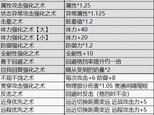 怪物猎人曙光：咬鱼的钢须获取全攻略——掌握关键步骤，轻松获取咬鱼的刚须