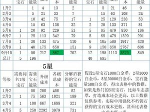 暗黑破坏神不朽伤害计算详解：解析伤害计算公式与影响因素