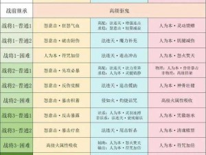 梦幻西游输出职业全方位攻略：从实战出发的玩法详解与攻略秘籍分享