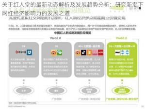 关于红人堂的最新动态解析及发展趋势分析：研究新潮下网红经济影响力的发展之道