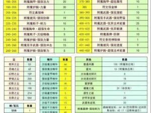 MC顶级附魔搭配揭秘：探索最佳装备属性组合，提升战斗实力与生存技能