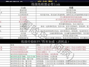 冒险岛手游暴击攻击力精准计算指南：揭秘攻击力计算公式与提升策略