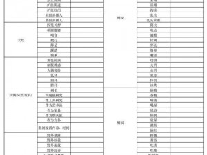 最全的字母圈m自评表-字母圈 m 自评表：全面评估你的性癖好