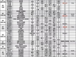 地下城堡2幽灵女剑士转职攻略：揭秘最佳转职选择与成长路径探索