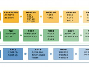 如何让事前准备工作更顺利？提前了解这些技巧很重要