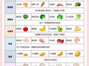 宝宝辅食攻略：小红书上的热门选择与实用梗解析