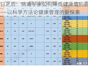 明日之后：病毒学家如何降低健康值的影响？——以科学方法论健康管理的新探索