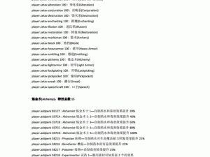 上古卷轴5黎明守卫DLC物品代码与控制台命令详解