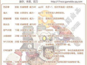 洛克王国神秘扳手叮叮技能表全面解析与分享：专业解析实战数据与技能特性详解