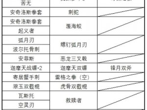 星际战甲新手指南：入门攻略角色选择技能配置与战术运用全解析