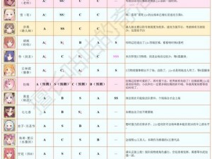 公主连结国服2020卡池开放时间表及优先级排名详解：了解最新情报与抽卡指南