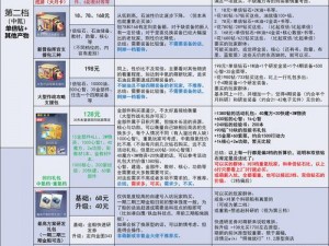 《碧蓝航线资源探秘：金币、石油、魔方收入预估指南》