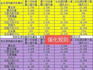 原神紫色圣遗物全方位解析：属性加成介绍与高效获取方法汇总