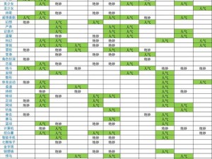 甜甜萌物语279话平民高分搭配心得分享：实用策略揭秘，轻松获胜的时尚潮流搭配指南