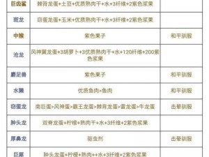 方舟三角龙食性揭秘：高效驯服秘籍与饲养攻略，掌握生存技能提升关键秘籍