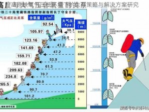 高原缺氧气压低环境下的生存策略与解决方案研究