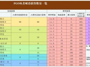 FGO从者币获取攻略：高效赚取从者硬币方法与技巧详解