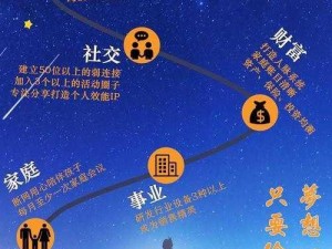 梦想实现路径：养成计划测试福利全方位解析与一览