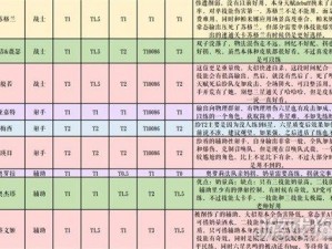 纯白和弦钻石高效利用指南：策略实践建议全解析