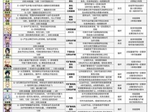 原神深渊探险全攻略：深渊第12层平民装备高效通关秘籍分享