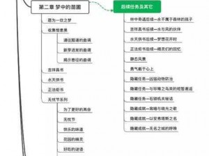 原神林中小书隐藏任务攻略详解：探索秘境之书解锁方法与完成步骤指南