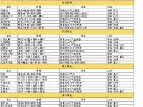 探索天涯明月刀手游葫芦鸡秘制食谱配方与烹饪制作技巧分享