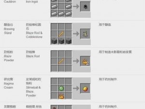 乐高无限炼金台制作指南：揭秘药水合成的关键物品全攻略