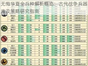 无悔华夏全兵种解析概览：古代战争兵器库及策略研究指南