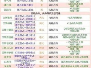 哈利波特魔法觉醒：复方汤剂配方的神秘获取之旅：探索获得方法全攻略