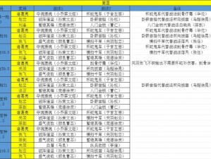 微信小程序驯龙三国英雄阵容布局秘籍大解析：构建最佳三国战队策略实战指南