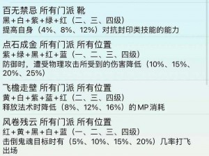 全探梦幻符石奥秘：最新最全的符石组合攻略介绍