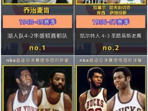 NBA传奇巨星麦迪的生涯演变与成长之路：各阶段对比分析揭示他的卓越篮球技艺