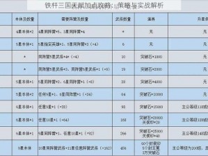 铁杆三国天赋加点攻略：策略与实战解析