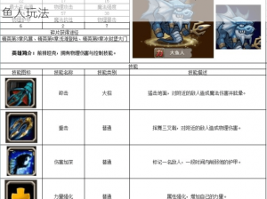 刀塔传奇大鱼人攻略：掌握游戏技巧，轻松玩转大鱼人玩法