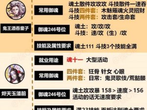 阴阳师式神蟹姬御魂最佳搭配策略解析：2022年最新版指南