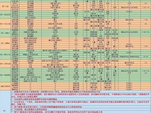 关于地下城堡2图25宝箱的全方位探索与收藏指南