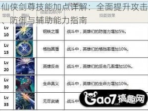 仙侠剑尊技能加点详解：全面提升攻击、防御与辅助能力指南