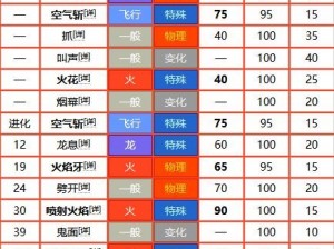 宝可梦大探险喷火龙全面技能攻略：最佳技能选择与搭配推荐