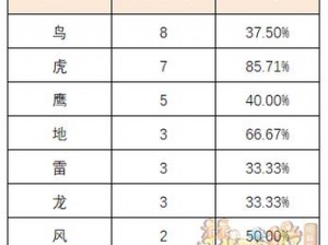 星期六对决狂潮：深度解析魔王阵容最佳搭配策略