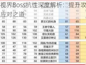 双生视界Boss抗性深度解析：提升攻略与实战应对之道