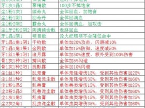 盗墓长生印前期人物培养攻略全解析：提升角色实力与攻略要点