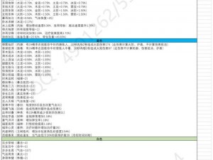 揭秘蜀山初章开局策略：如何精准选择开局角色与技能搭配