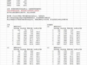 剑与远征悬赏栏任务攻略：优化收益策略全解析