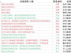 梦幻新诛仙妖兽：深度解析入手必要性，探秘游戏中不可或缺的角色价值