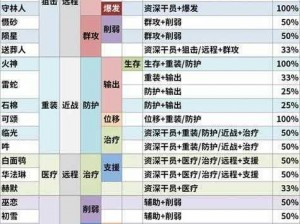 明日方舟六星干员标签揭秘：深入解析角色特性与技能机制，探寻独特标签背后的故事