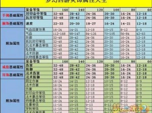 梦幻西游属性加点策略：不同属性影响全面解析与实战指南