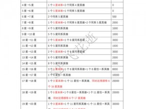 囧西游人物飞升材料全方位获取指南：攻略详解与高效搜集技巧