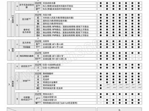 m 项目喜好自评表产品简介